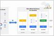 Set up Google Cloud to work with your Bare Metal Solution